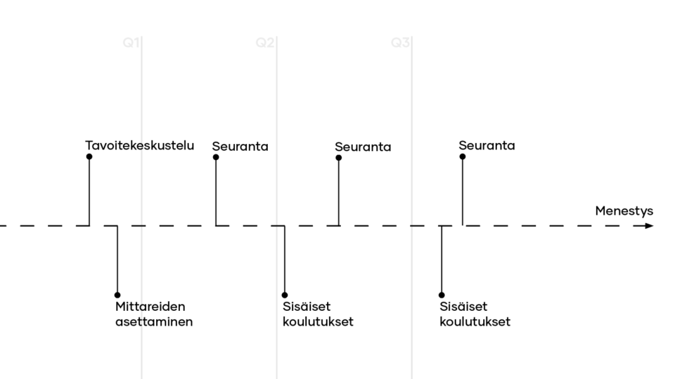 Kiinteistönvälittäjän urapolku | Neliöt Liikkuu LKV - Asennetta ja ammattitaitoa